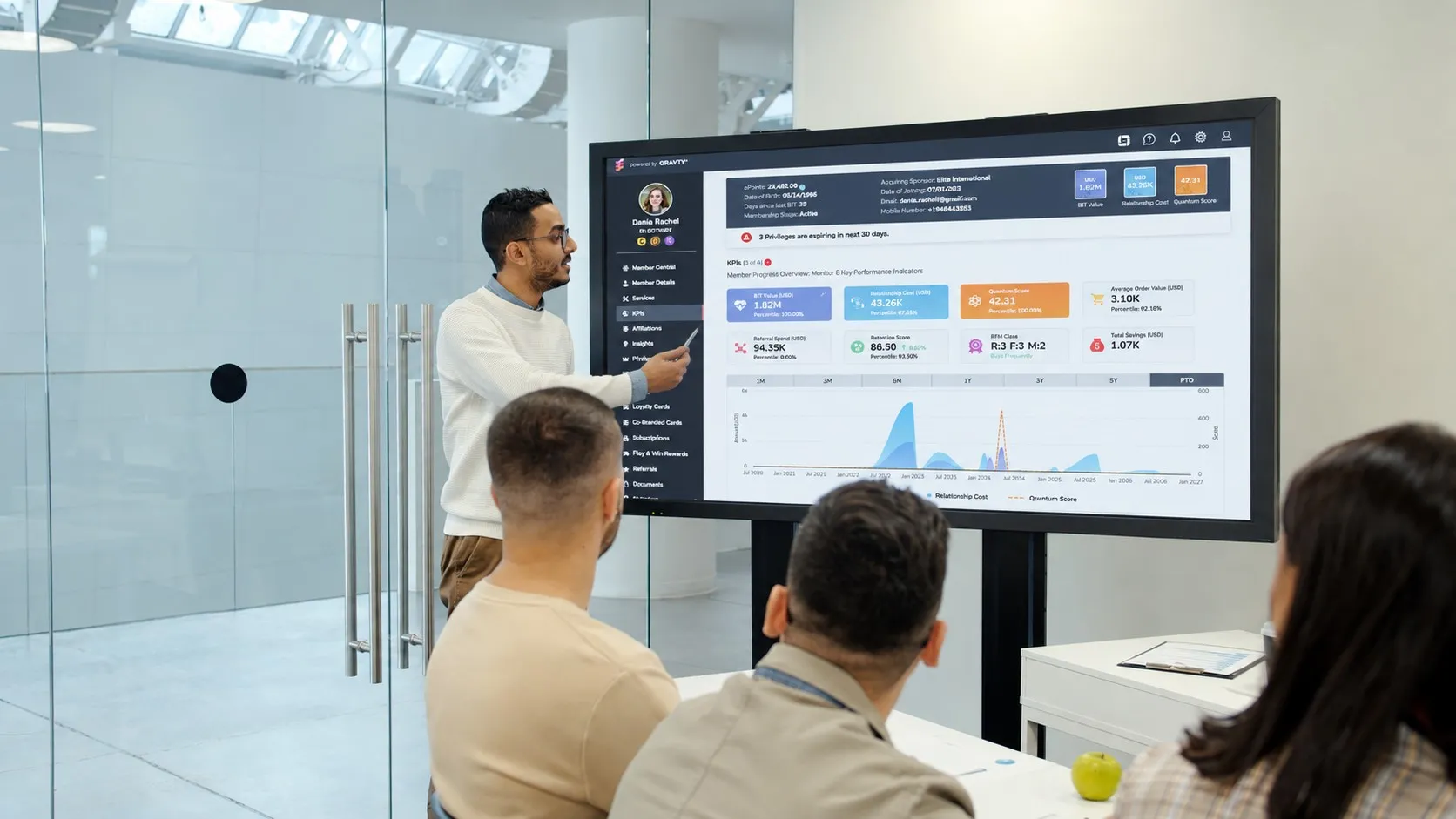 A presenter walks colleagues through a GRAVTY® member dashboard on a large screen.