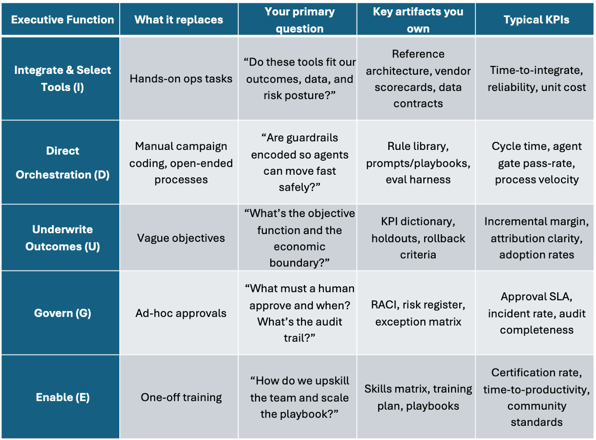 The GUIDE framework at a glance