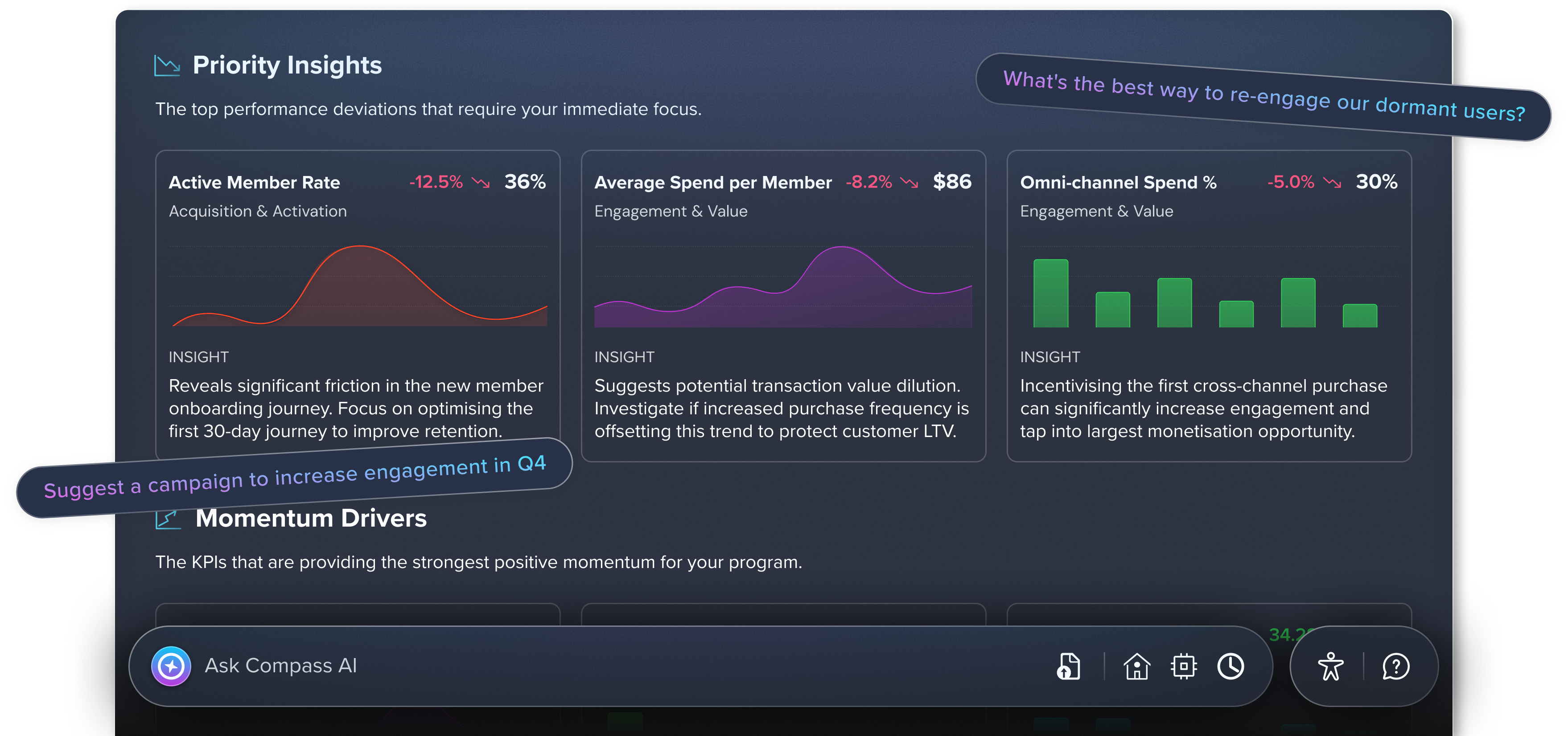 GRAVTY® Compass · agentic AI loyalty intelligence dashboard